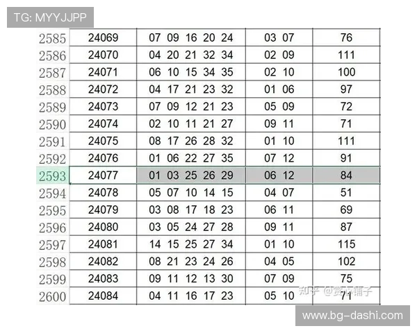 大乐透今晚开奖号码预测及最新开奖结果查询