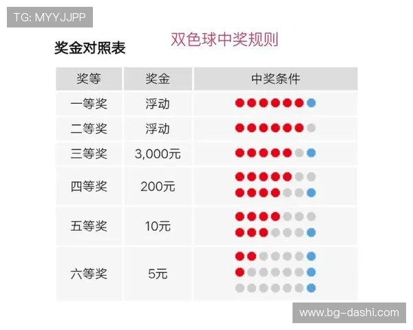 彩票开奖17101期最新结果与中奖号码公布
